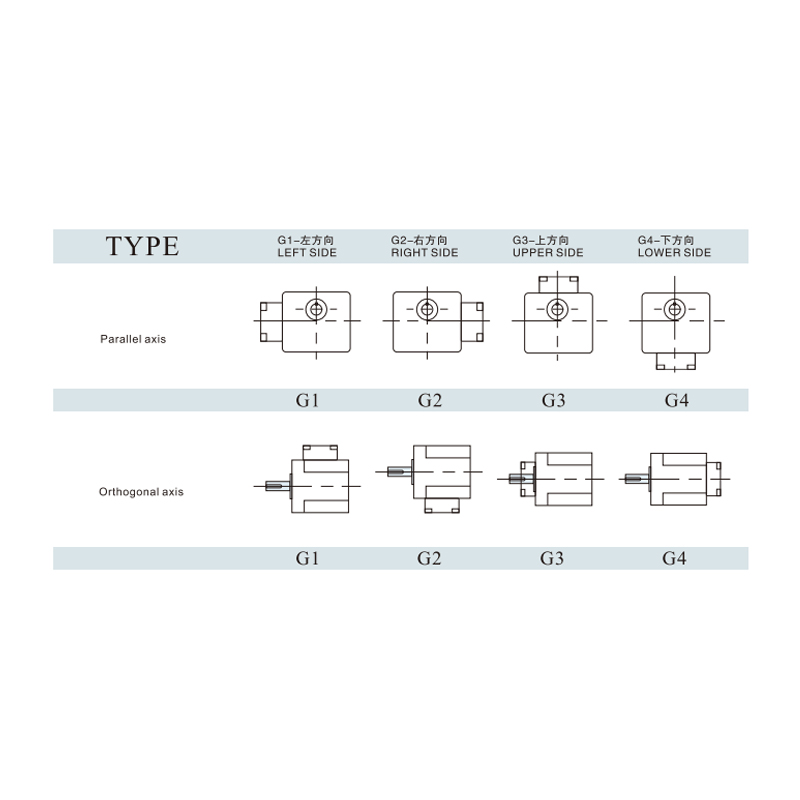 Junction Box Orientation Selected