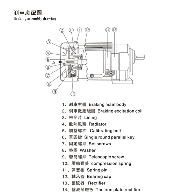 CH、CV Function For Brake Unit