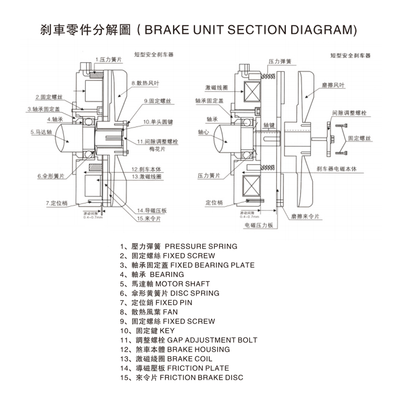 CH、CV Function For Brake Unit