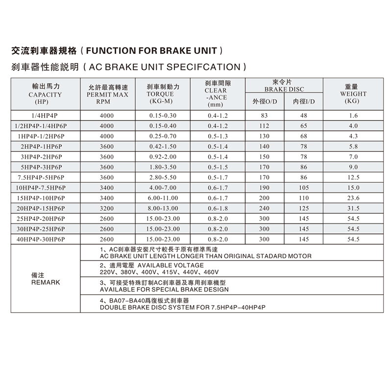 CH、CV Function For Brake Unit