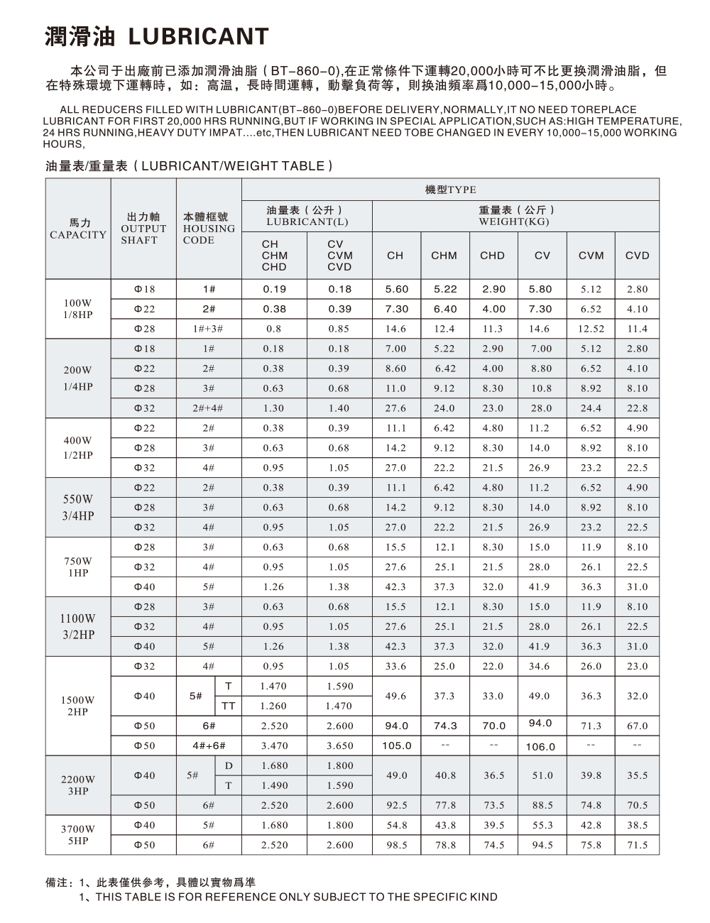 CH、CV Lubricant