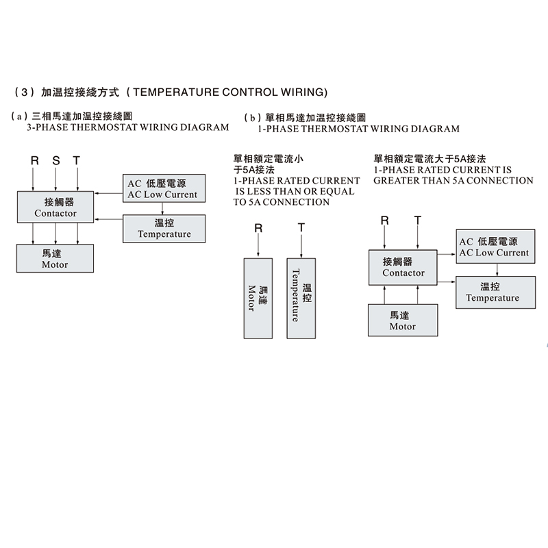 CV、CH Wirng Diafram